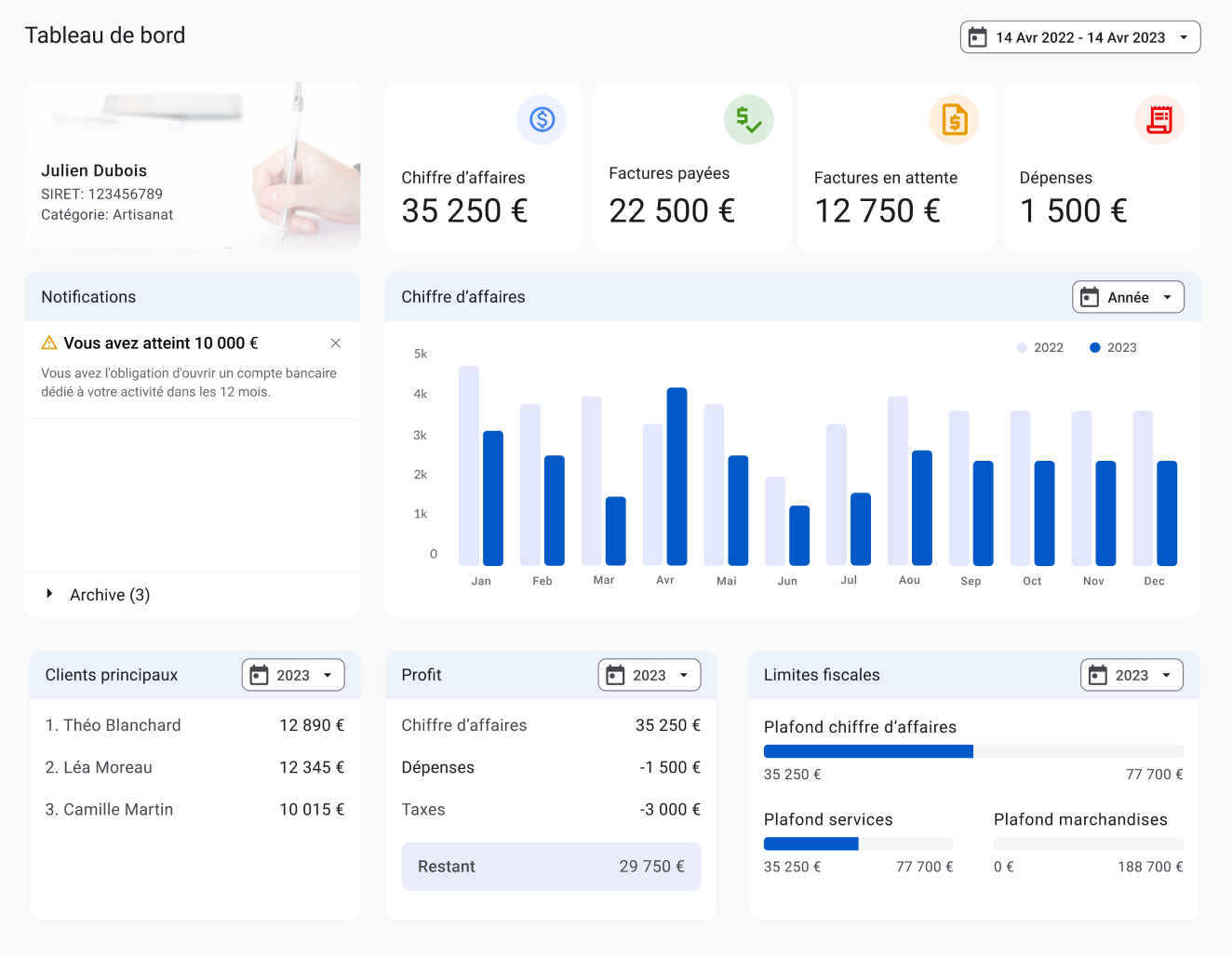 tableau de bord comptabilité Espace Auto-entrepreneur